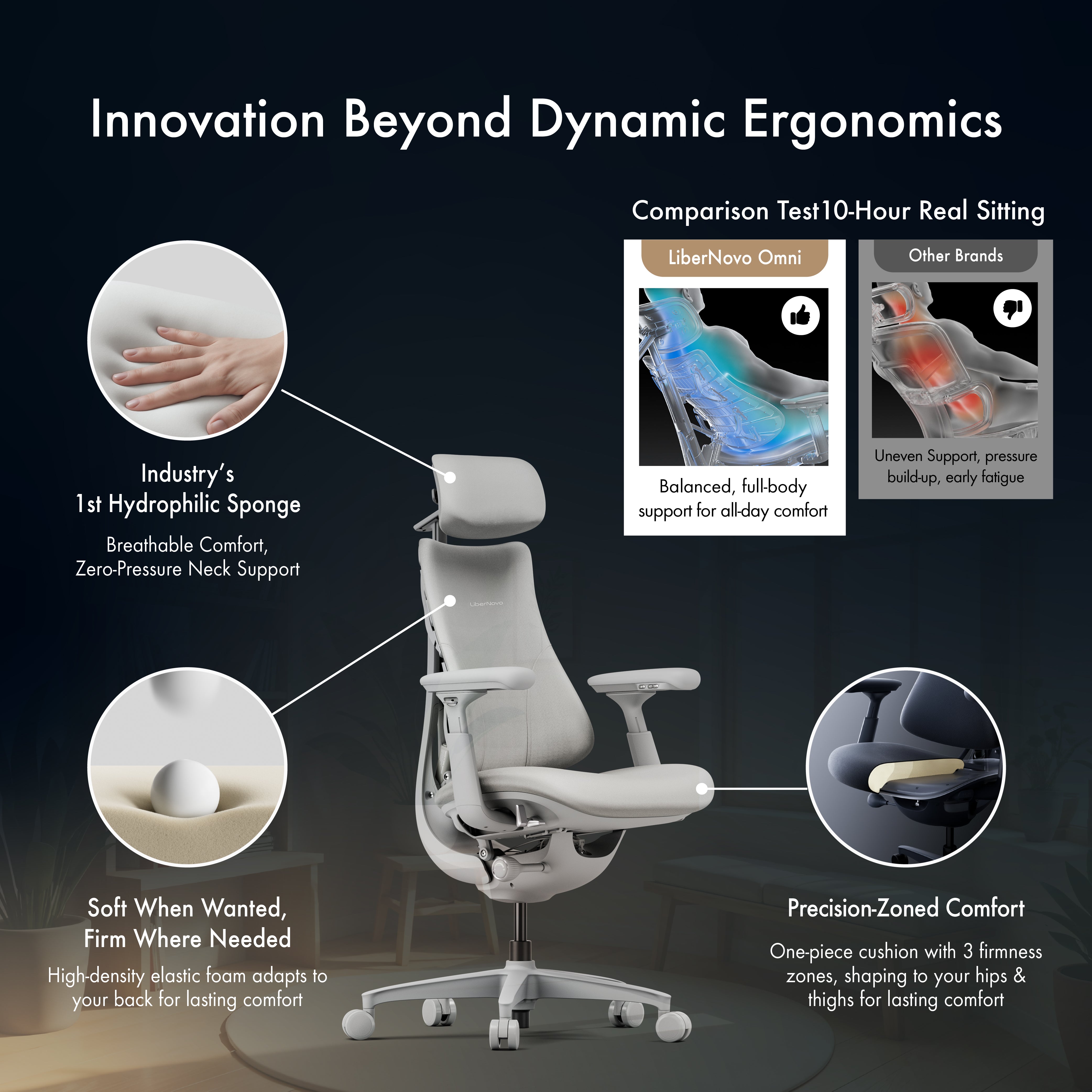 [Pre-Order, ETA: Late Jan] LiberNovo Omni Dynamic Ergonomic Chair