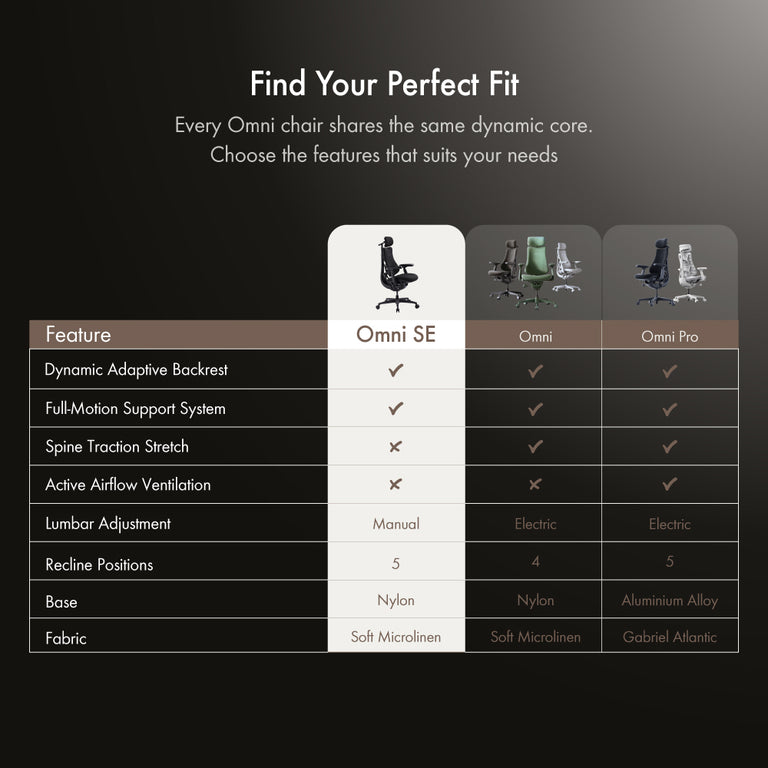 LiberNovo Omni SE Dynamic Ergonomic Chair – LiberNovo Singapore